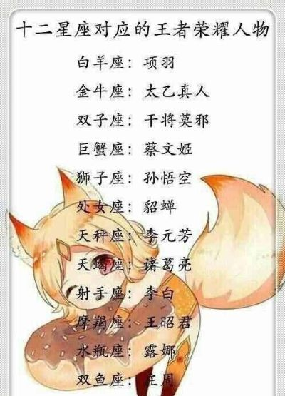 游戏中的十二星座谁才是最强王者？