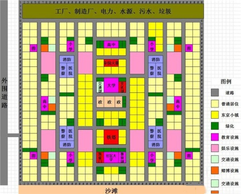 模拟城市布局攻略详解,高效规划技巧与避坑指南