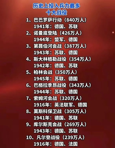世界十大战争游戏排名,战术与历史的虚拟对决