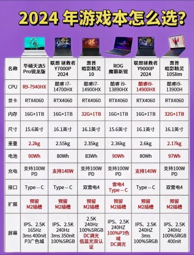 2025年最值得玩的单机游戏与电脑配置指南