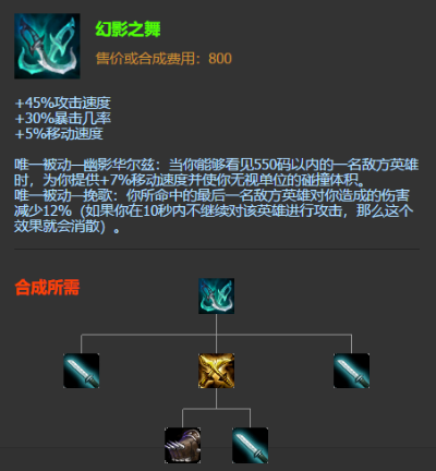 LOL红叉到底是什么东西？