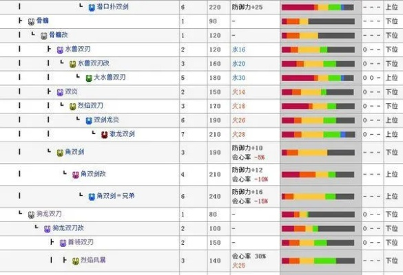 怪物猎人P3怪物弱点到底怎么记？