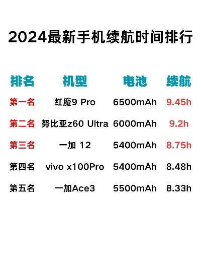 2025年国产游戏手机续航哪家强？