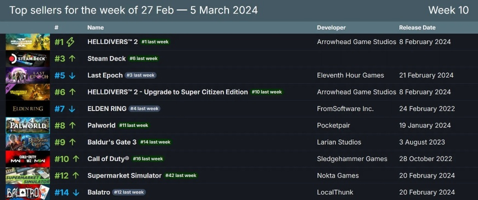 2025最新战斗游戏排行榜：从入门到上手的终极指南