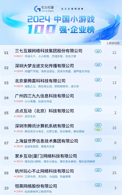 2025年中国十大游戏公司实力排行榜