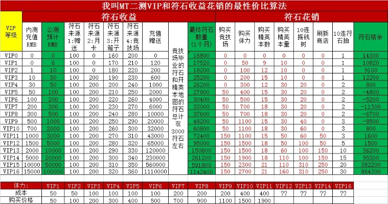 符石卷轴到底要花多少钱？