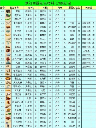 梦幻西游哪些法宝最值钱,如何判断法宝价值,交易技巧解析