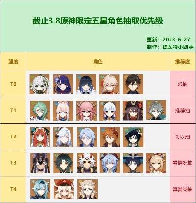 原神新手该抽哪些5星角色？
