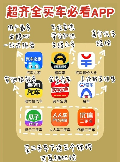 买车软件哪个报价最真实可靠？