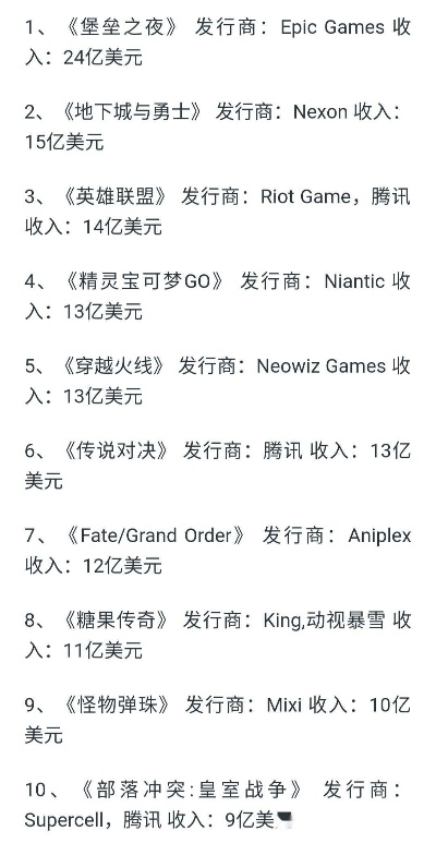 游戏收入排行榜解析,揭秘历年最赚钱的游戏