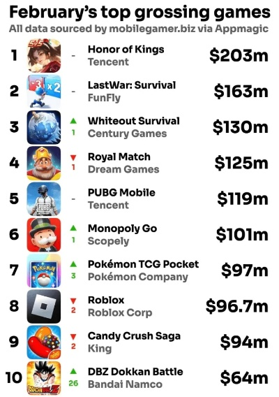 2025年全球塔防手游排行榜TOP10盘点