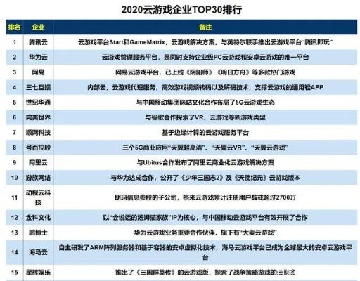 手游云游戏排行榜软件评测指南,云游戏平台谁更强,2025年最新排名分析