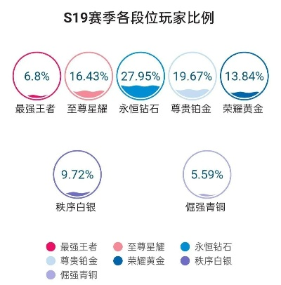 S19赛季结束时间全解析 新手必看指南