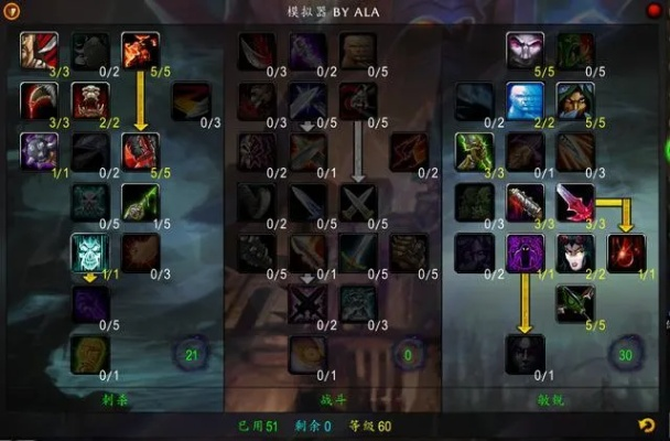 轮回服盗贼天赋指南：从入门到精通