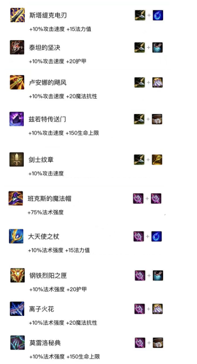 金铲铲之战新手出装攻略大全