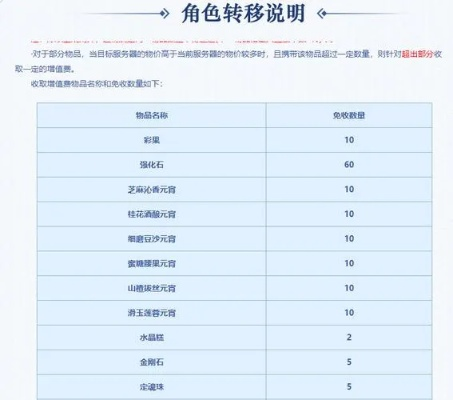 梦幻转区房子能带走吗,转区规则详解,房产转移必看指南
