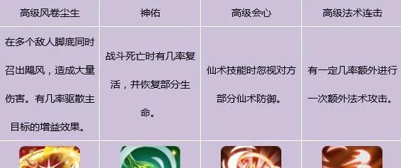 仙剑奇侠传三组合技能全解析