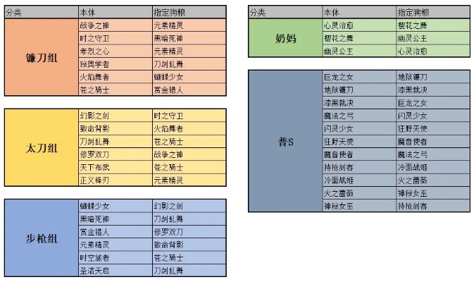 角色养成模拟游戏新手完全攻略指南