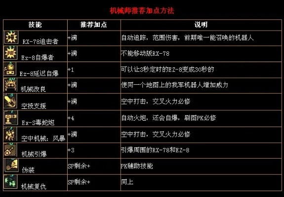 机械师CP武器加点攻略：新手必看的实战指南