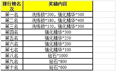 如何7天冲榜锦绣攻略？省3000元核心技巧大公开