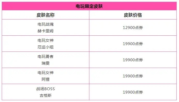 电玩勇者EZ皮肤价格全解析