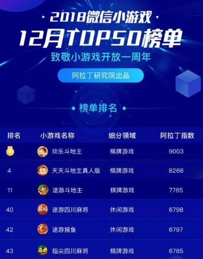 QQ消除游戏排行榜怎么玩才能上榜？