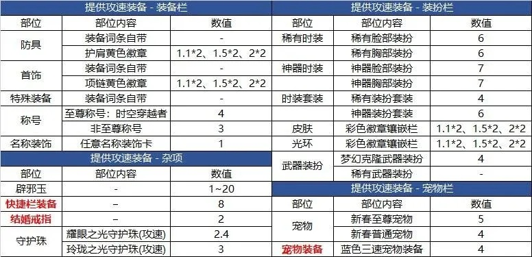 地下城装备品级调整箱到底该怎么获得？