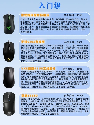 游戏鼠标怎么选？2025年十大品牌避坑指南