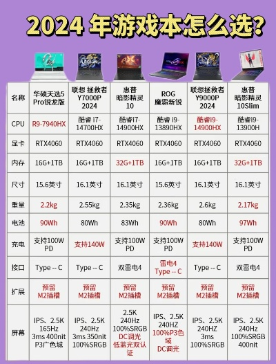 2025年最值得买的游戏储存主机有哪些？