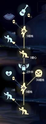 光遇六大先祖名字全解析
