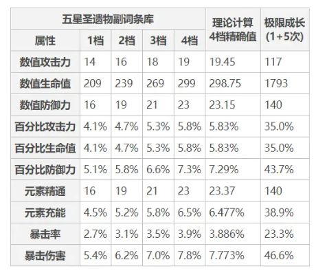 胡桃圣遗物毕业标准详解,属性阈值与实战搭配分析