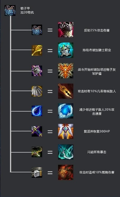 LOL神圣之剑到底该怎么合成？
