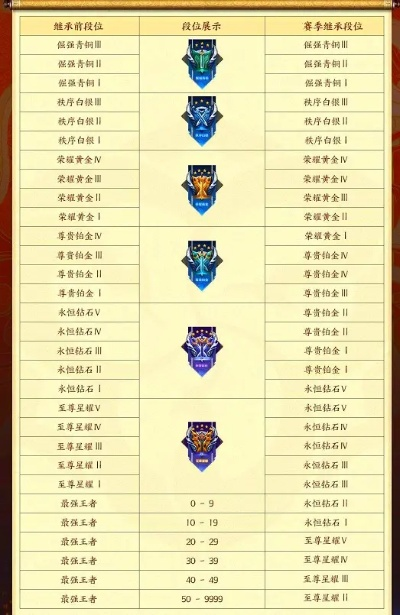 S25赛季战令结束前该做哪些准备？