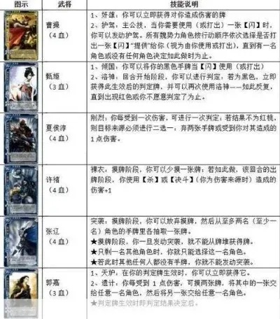 三国杀群势力武将到底怎么玩？这篇攻略全说透了