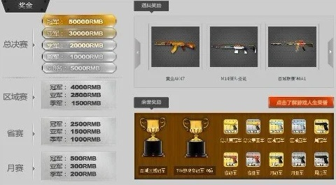 CF战队个人奖励领完了在哪？