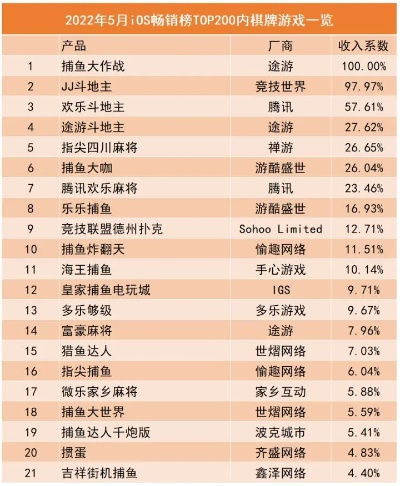 全网最火捕鱼游戏排行榜,2025年最新数据对比分析