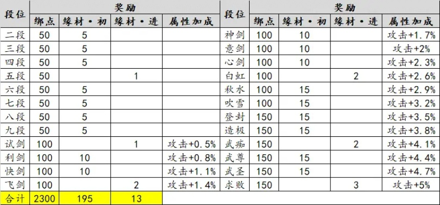 五开刷五级镖收益分析,效率与性价比深度对比