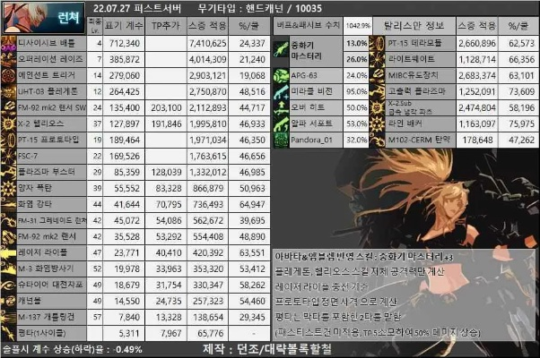 85级职业强度解析,哪个职业更胜一筹