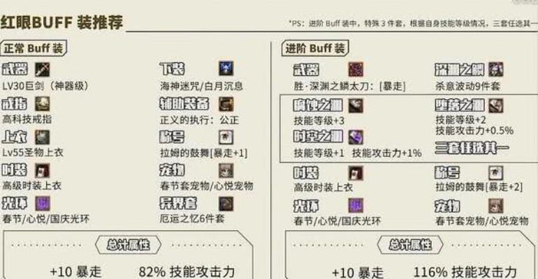 红眼徽章如何选？省3000万金币的终极搭配方案
