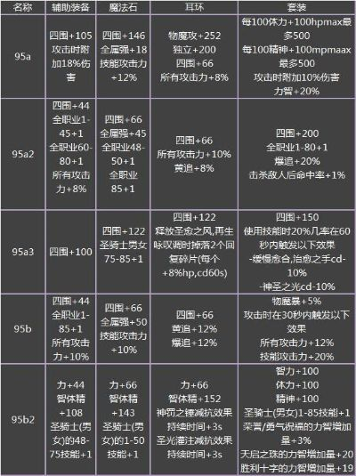 DNF60版本史诗首饰全解析,属性对比与实战价值分析