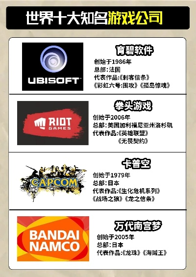 新手必看：2025全球十大沙盒游戏公司避坑指南