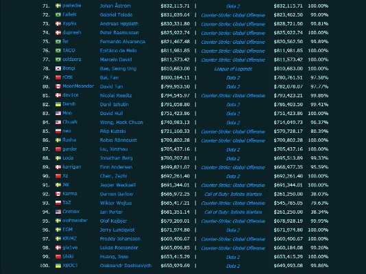 TI8最终排名和奖金究竟有多震撼？
