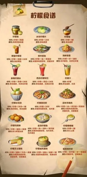 明日之后柠檬食谱究竟有多神奇？