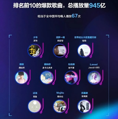 音符达人游戏排行榜怎么玩才能上榜？