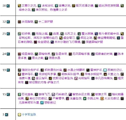 WLKM副本掉落清单 新手必看指南