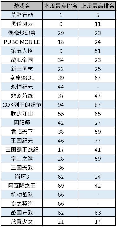 隔壁老王游戏排行榜到底靠不靠谱？