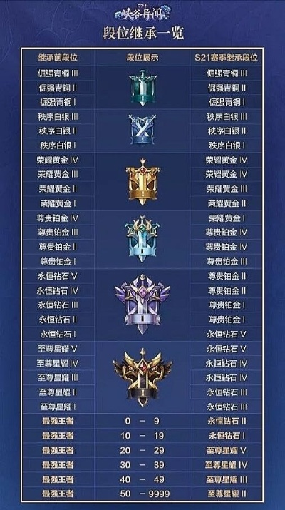 王者荣耀新赛季什么时候开始？
