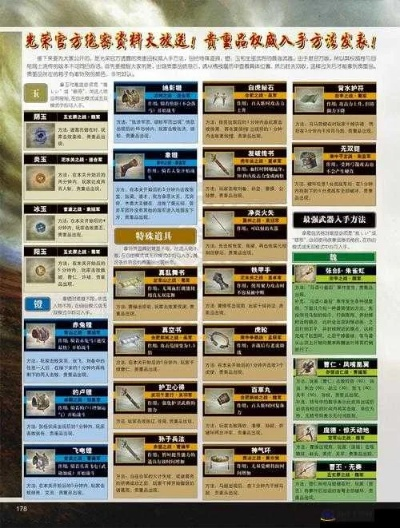 真三国无双4道具外传全解析,外传道具获取终极指南