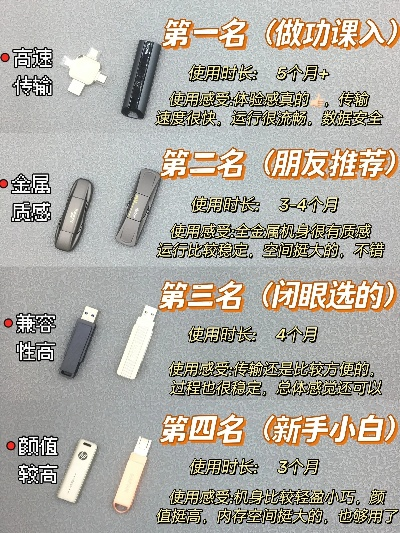 游戏外设优盘排行榜软件评测,性能对比与选购指南