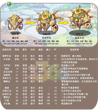 石系宠物在哪超进化_洛克王国全流程攻略省3小时